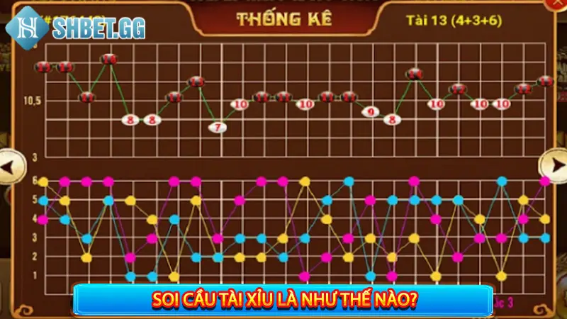 07 Cách Soi Cầu Tài Xỉu Hiệu Quả Dành Cho Người Mới Chơi 2 Soi cầu tài xỉu là như thế nào?